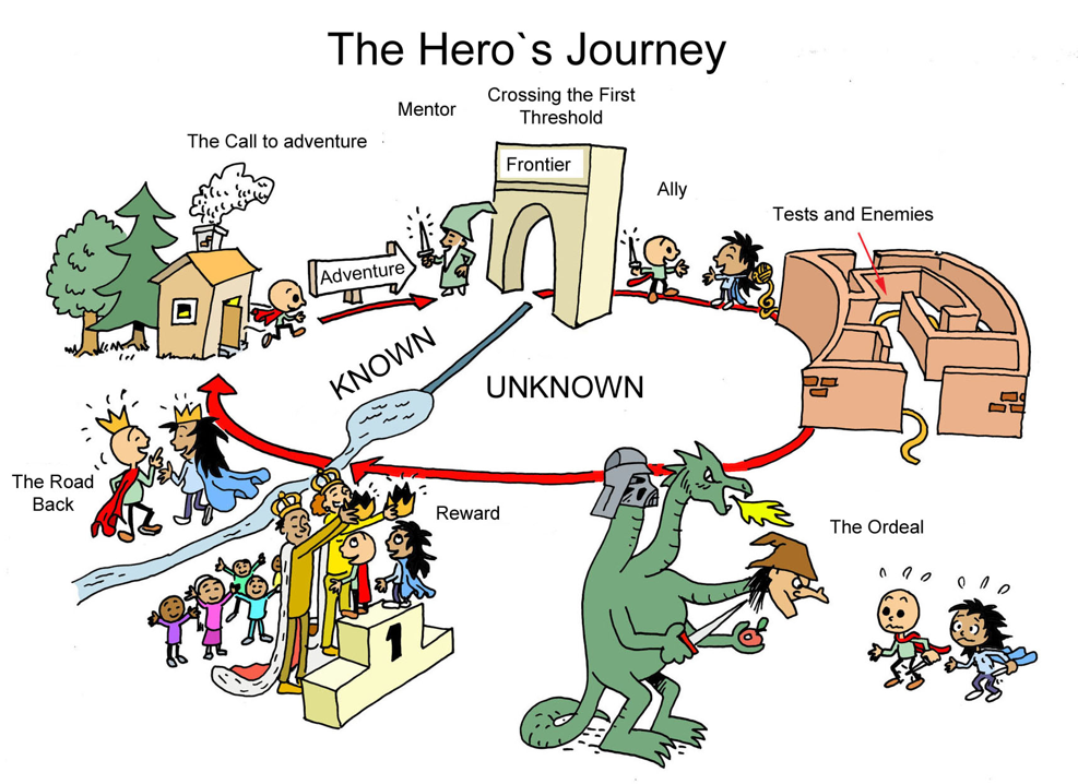 hero journey